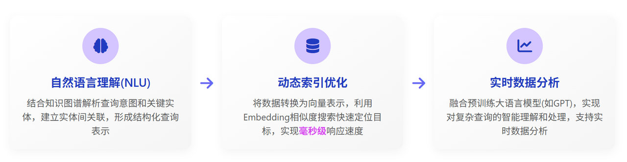 QueryGPT核心技术原理